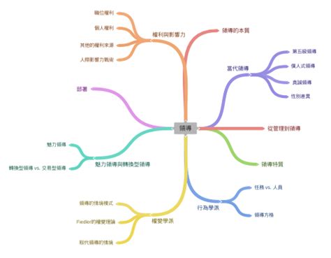 轉換型領導口訣|交易與轉換型領導